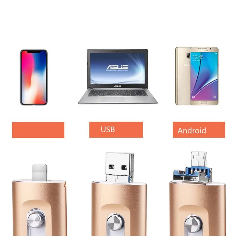 3 in 1 Flash Drive, Portable High Speed USB 3.0 Memory Storage - Image 3