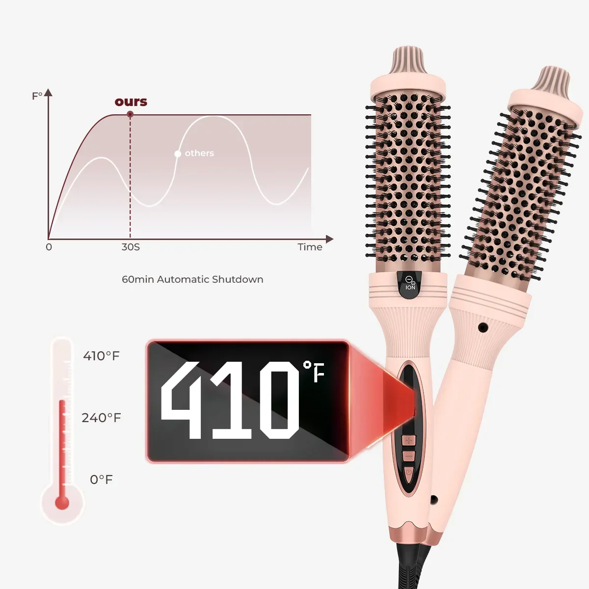 3-in-1 Pro Negative Ion Two PTC Heaters Thermal Brush - Image 6