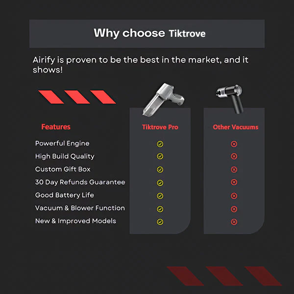 Tiktrove-Portable Air Blower/Car Vaccum - Image 9