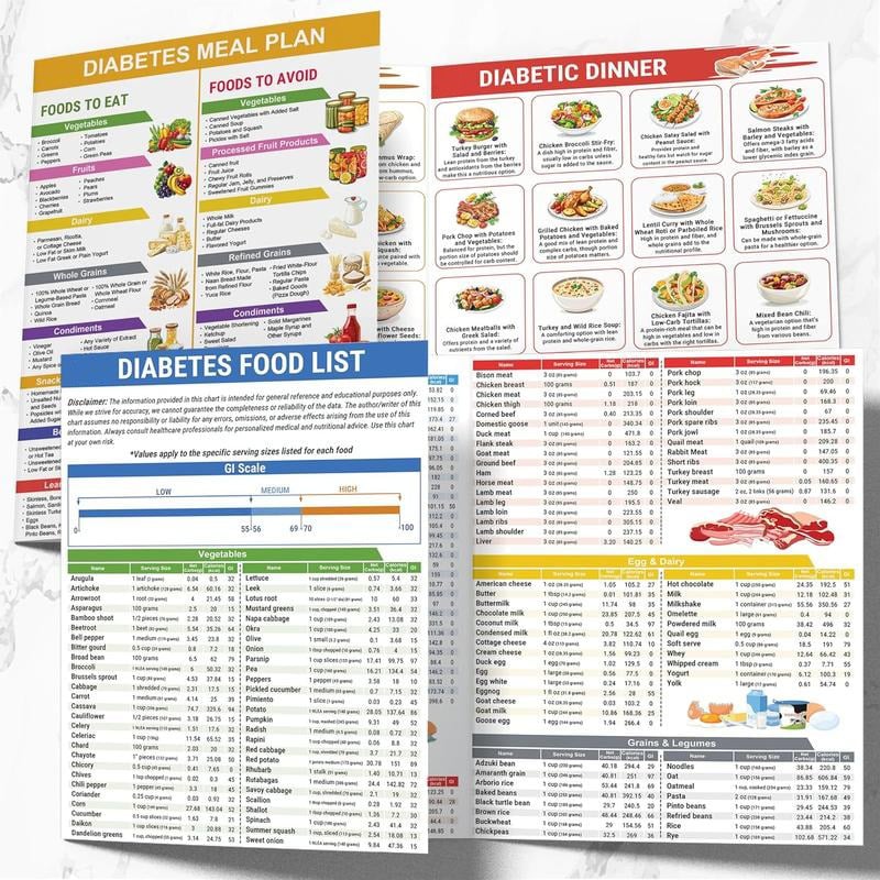 🎁Diabetes Food List & Meal Planner - Image 7