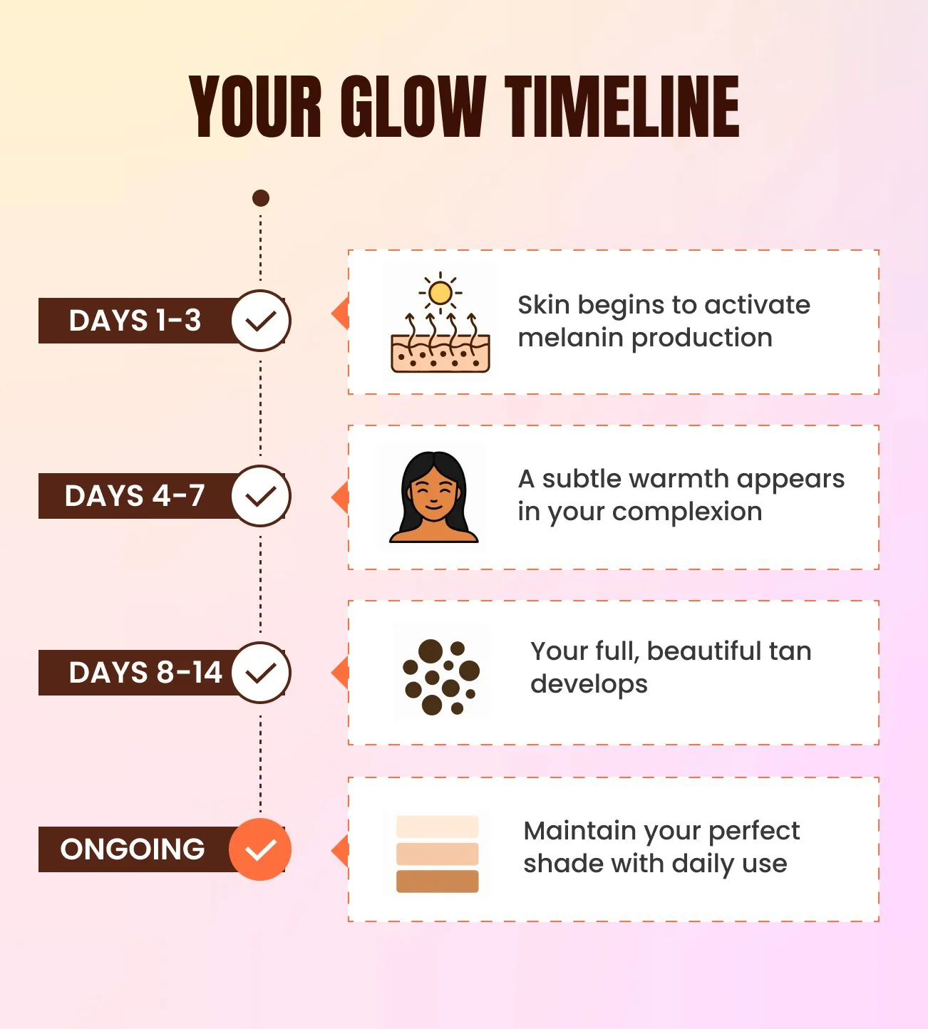 Sunless Tanning Drops - Image 5