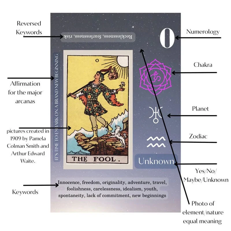 🎁Tarot Cards Set With Meanings - Image 6