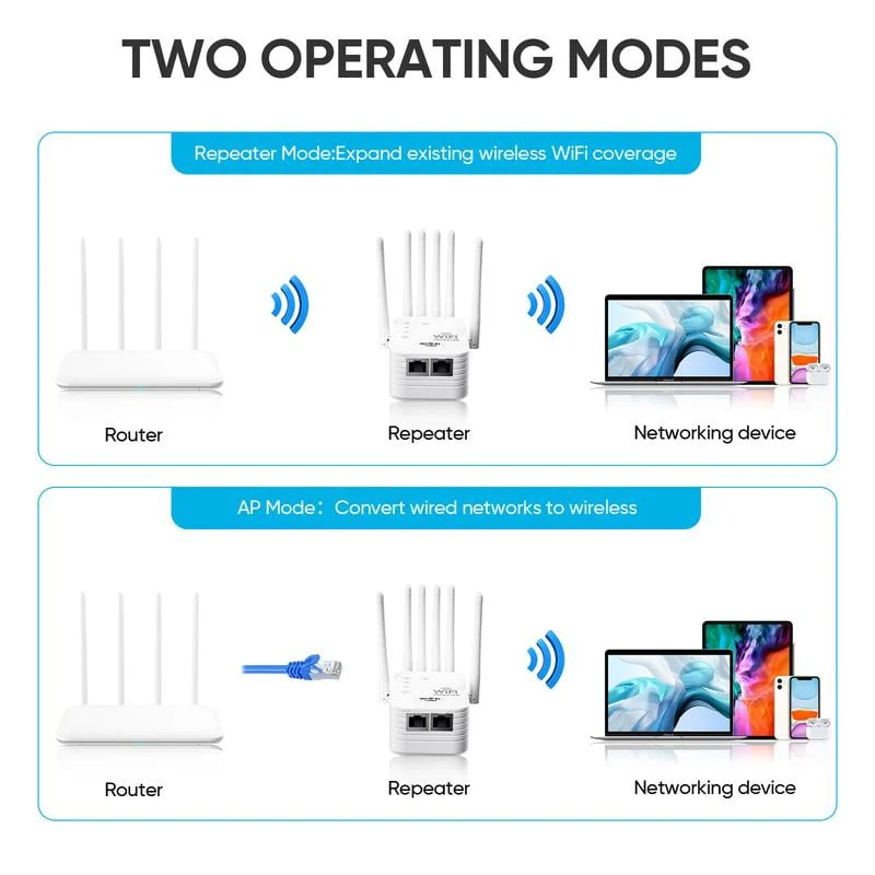 📶WiFi Extender 2025 6-Antenna Strong Signal🚀⚡ - Image 6